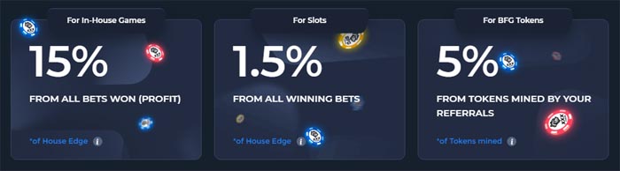 betfury referrals