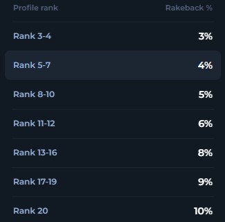 betfury.io rakeback