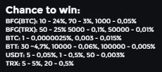 spin rewards table