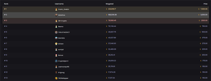 chipsgg chrismas race ranking