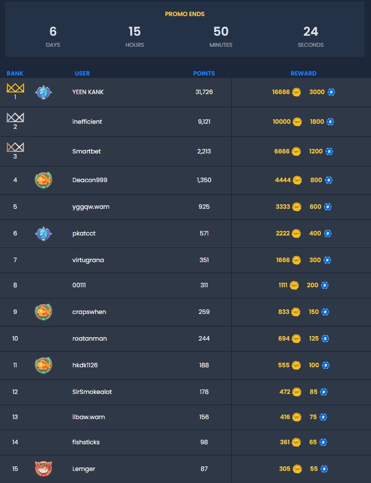 earnbet leaderboard