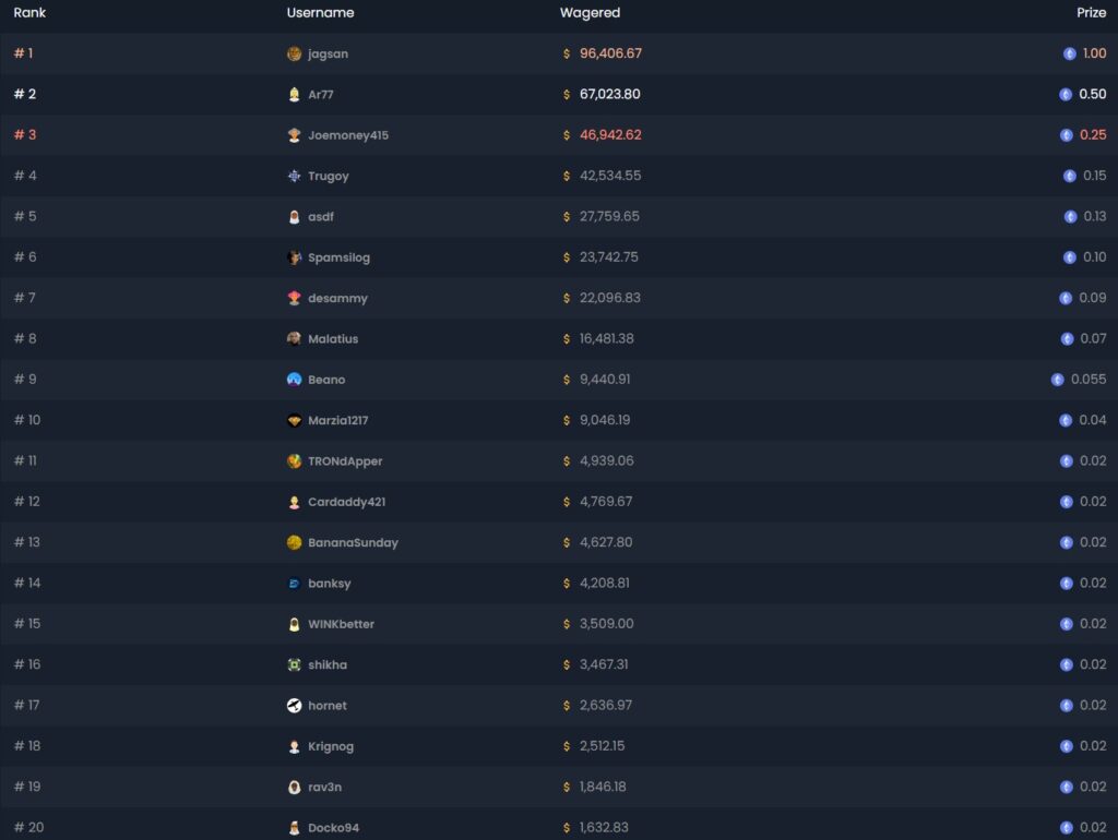 chipsgg crypto clash 4 ethereum rankings