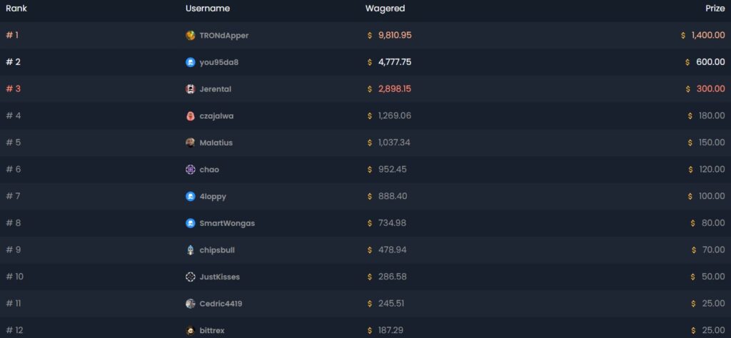 crypto clash round 3 chips.gg ripple