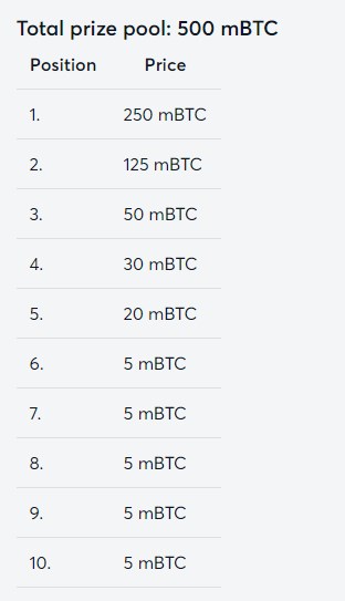 Bitcoin Predictor Bitcasino.io payouts