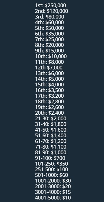 stake million race prizes