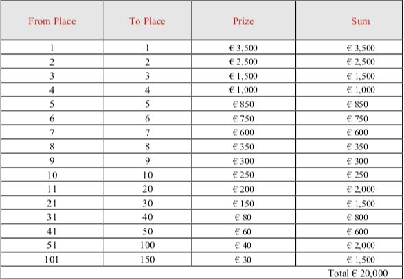 demi gods tales prize distribution