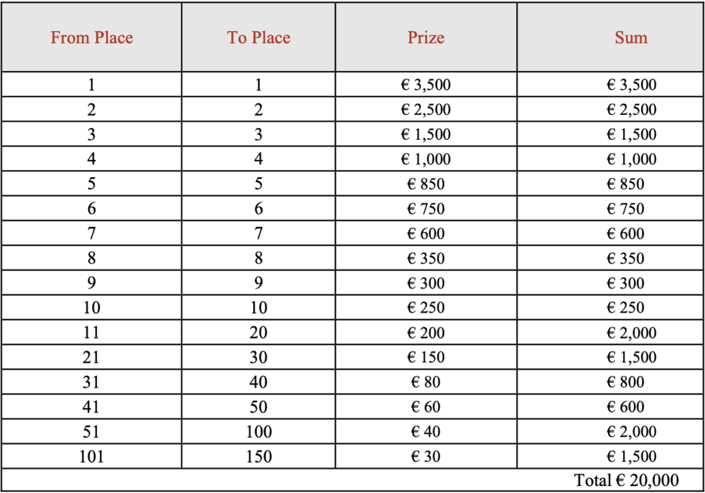 Spinomenal Oktoberfest Tournament betfury prize distribution