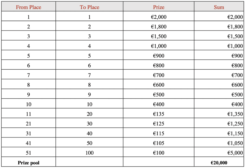 spinomenal grand holidays tournament betfury.io prize distribution