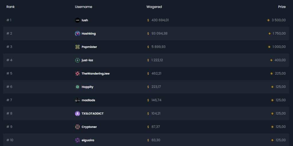 leos wager race on chips.gg rankings