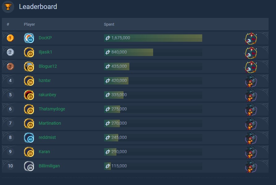 tower.bet halloween current rankings