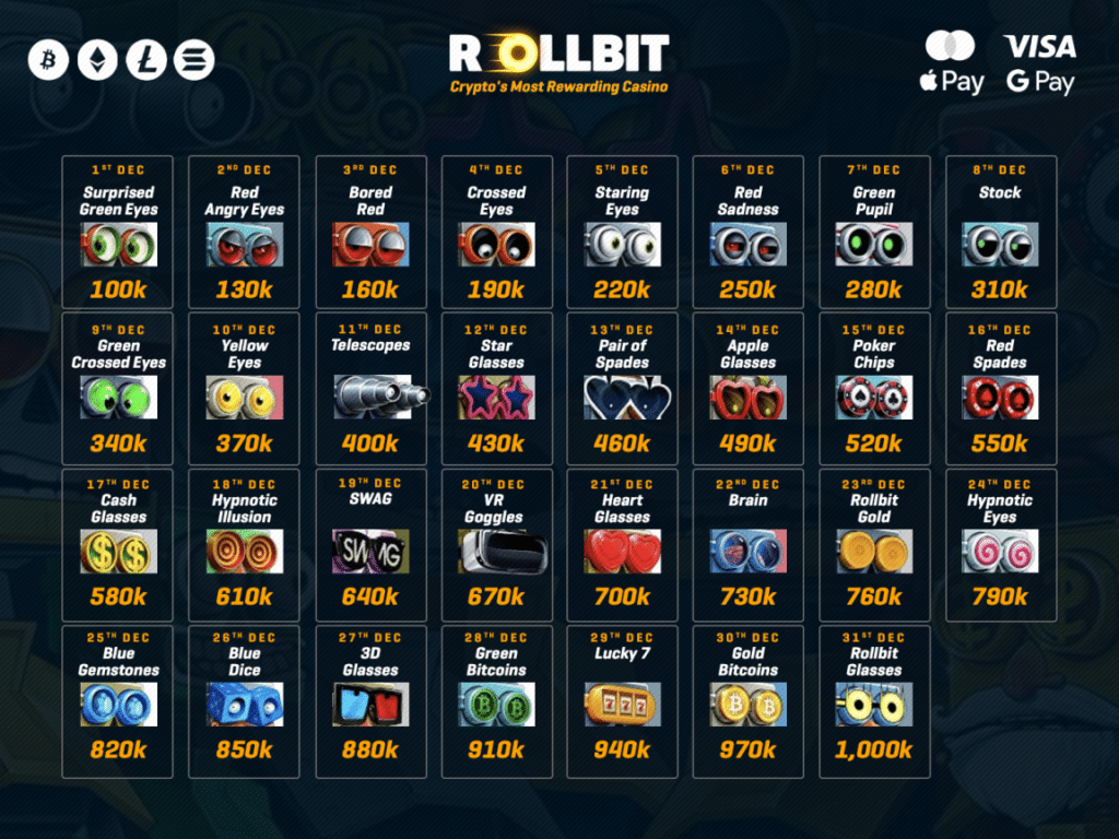 rollbit.com rollbot rlb distribution