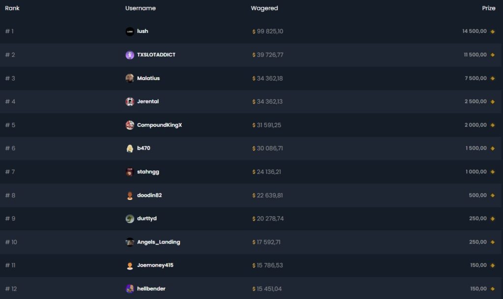 chips.gg christmas race ranking