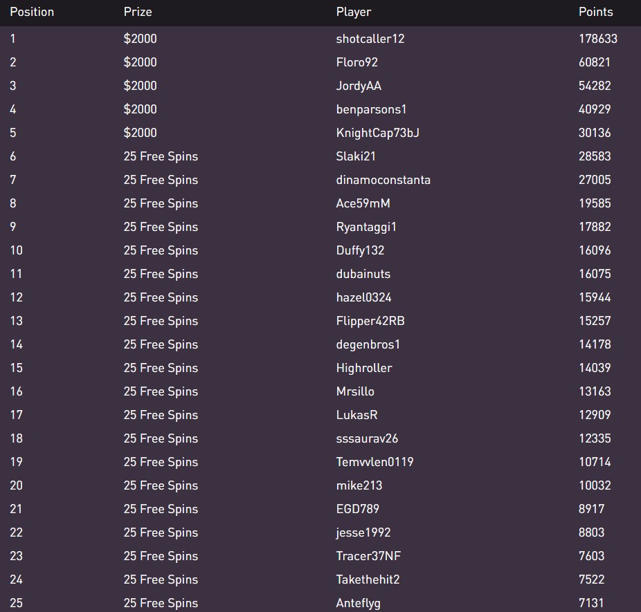 rocketpot.io weekend race ranking