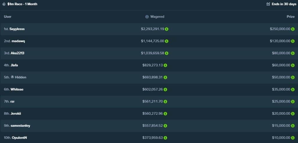 million dollar race stake.com ranking