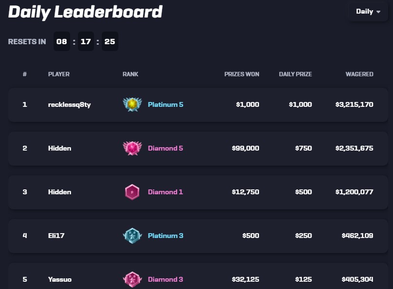 rollbit.com wager leaderboard