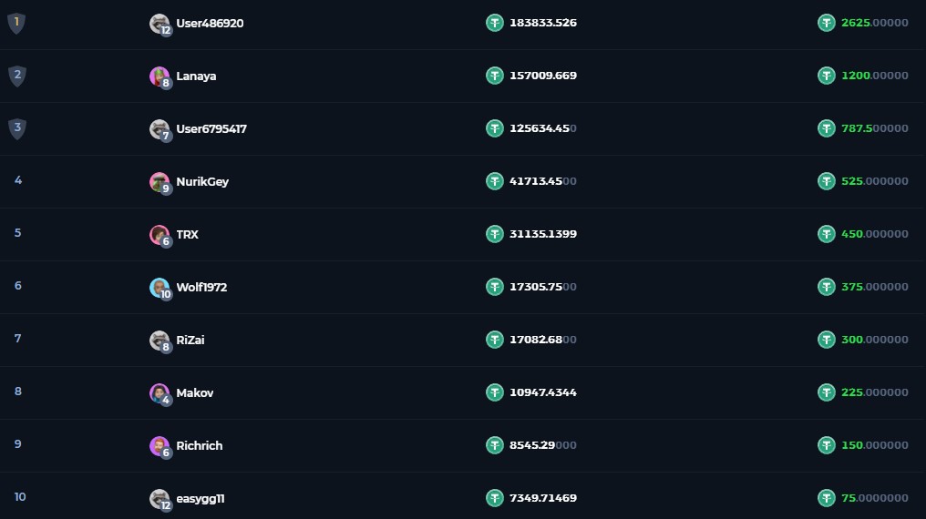 betfury.io sports battle ranking