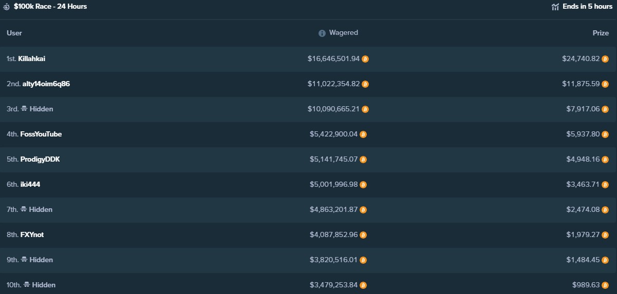 stake casino 100k race
