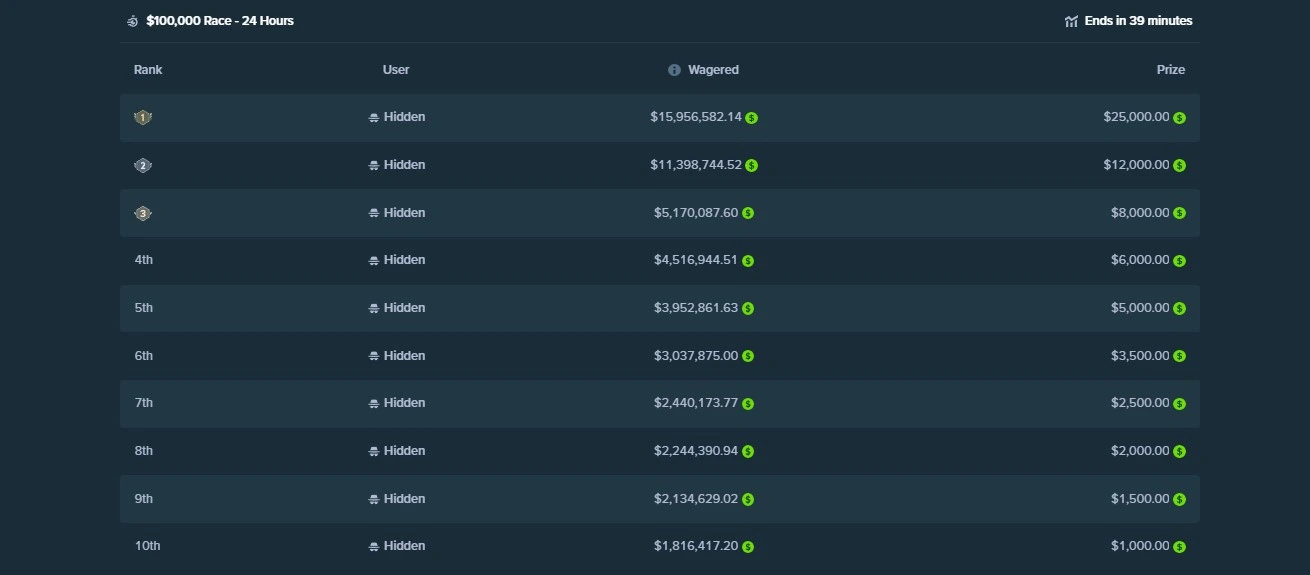 crypto dice stake.com $100K race