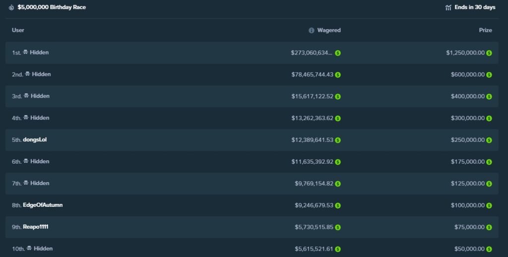 5m stake race current rankings