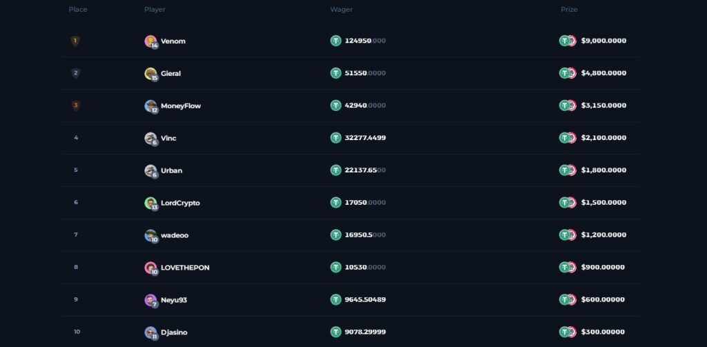 spinomenal $30K high roller battle