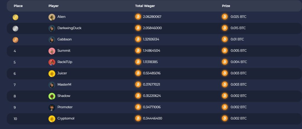 wager race on starbets.io
