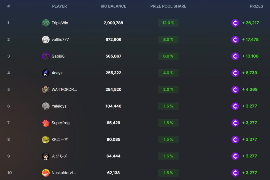 bc.game rio carnival leaderboard