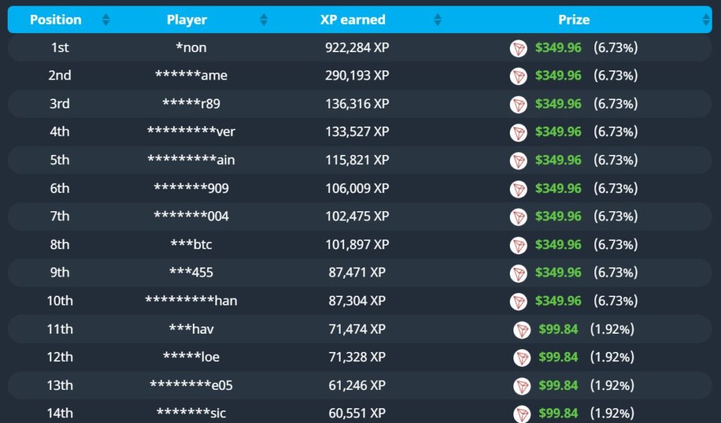 bitsler xp contest rankings