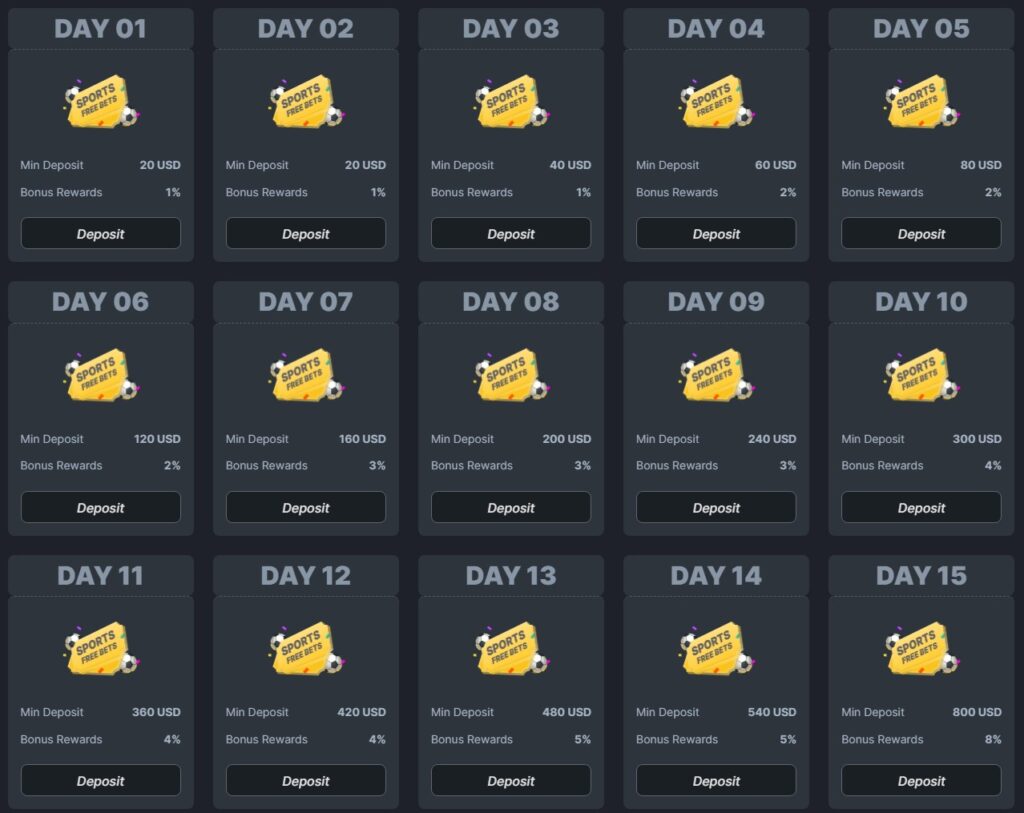 "BC.Game football deposit bonus marathon schedule showing 15 days of deposit amounts and bonus rewards."
