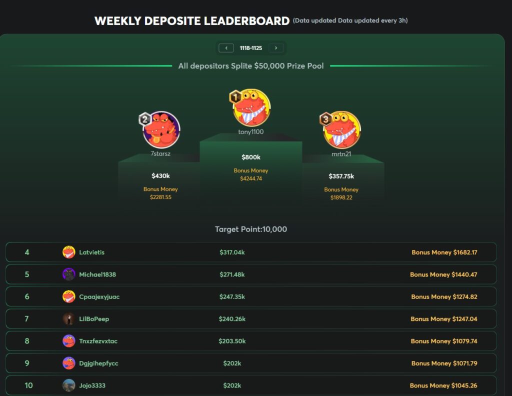 bc.game anniversary deposit leaderboard
